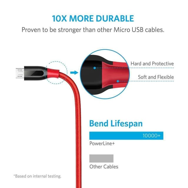 سلك أنكر باورلاين+ميكرو يو أس بي بطول 6 أقدام أحمر Anker PowerLine+ Micro USB Cable 6ft - Red