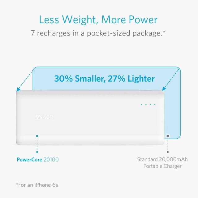 باور بانك 20100 ميلي أمبير باللون الأبيض من أنكر Anker PowerCore External Battery 20100mAh - White