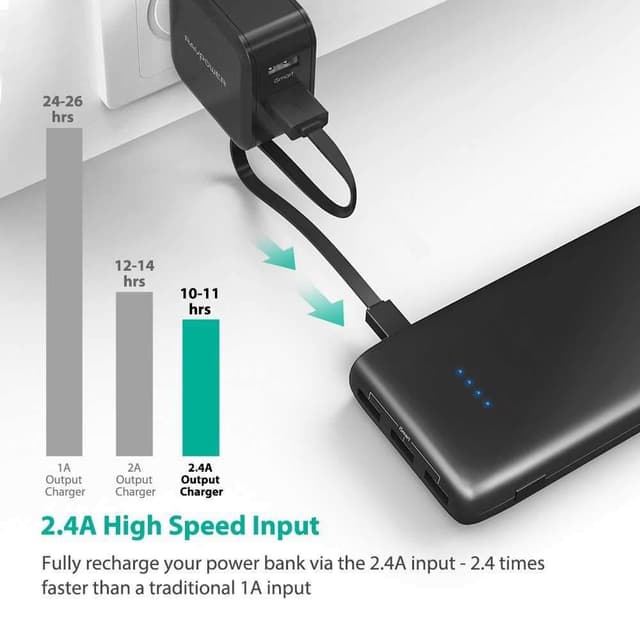 شاحن متنقل 22000 ملي أمبير ثلاثة منافذ أسود راف باور RAVPower External Battery Pack with Triple iSmart 2.0 USB Ports 