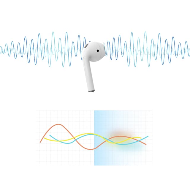 Green Lion Green True Wireless Earbuds - White