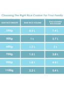 جهاز طهي الأرز بسعة 1.5 لتر وقوة 350واط Automatic Rice Cooker - morphy richard