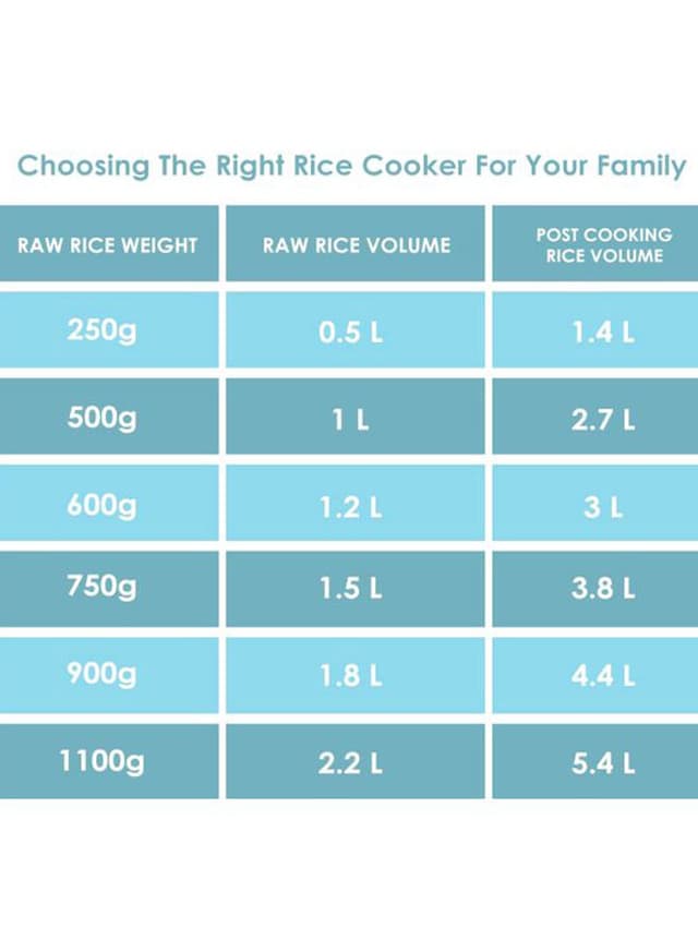 جهاز طهي الأرز بسعة 1.5 لتر وقوة 350واط Automatic Rice Cooker - morphy richard