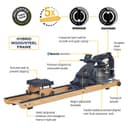 جهاز تجديف رياضي Fitness APWV Apollo V Rower - ‎ APWV Apollo