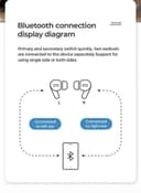 Joyroom Pro TWS Wireless Earbuds