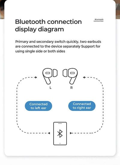 Joyroom Pro TWS Wireless Earbuds