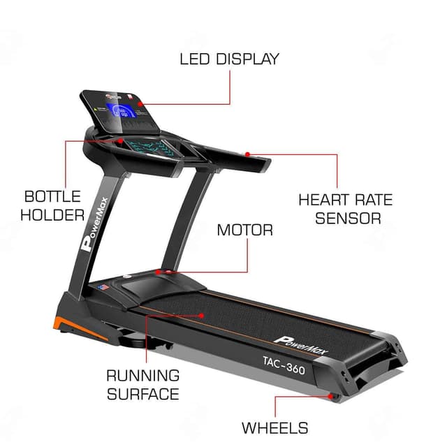 Power Max Fitness TAC-360 AC Treadmill