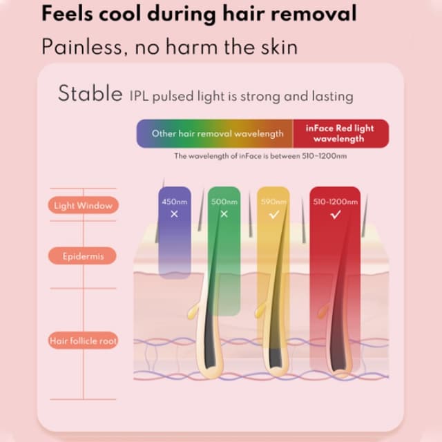 جهاز إزالة الشعر بالليزر البارد InFace Ice Cooling IPL Hair Remover