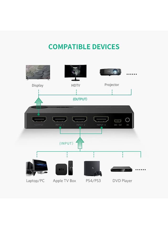 UGREEN 3 Port 3x1 HDMI Switch Splitter Black