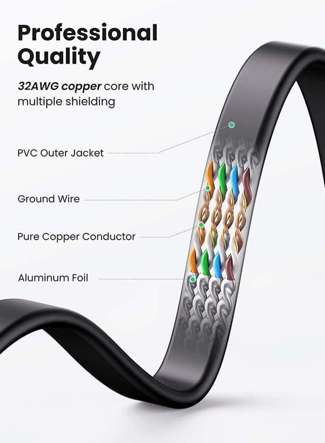 UGREEN Ethernet Cable Cat7 High Speed Flat Gigabit RJ45 LAN Cable 10Gbps Shielded Internet Network Patch Cord Compatible for Gaming PS5/PS4/PS3 Xbox PC Laptop Modem Router PC-2M 2Pack Black