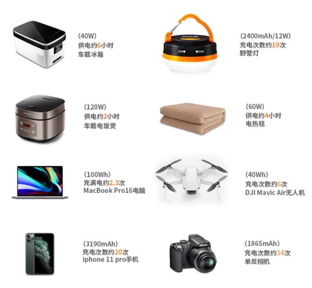 بطارية متنقلة للرحلات 324 للرحلات كرونيWH ( 90000 ميلي أمبير ) CRONY Portable Power Station