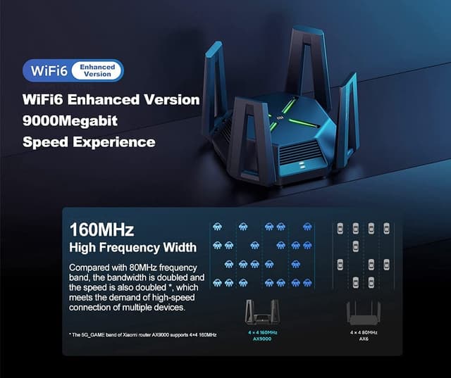 Xiaomi AX9000 Router Tri-Channels WIFI6 Enhanced Version Quad-Core CPU 1GB RAM 4K QAM 12 High-Gain Antennas Mesh (Used)
