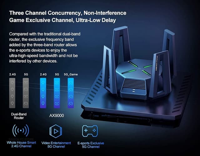 Xiaomi AX9000 Router Tri-Channels WIFI6 Enhanced Version Quad-Core CPU 1GB RAM 4K QAM 12 High-Gain Antennas Mesh (Used)