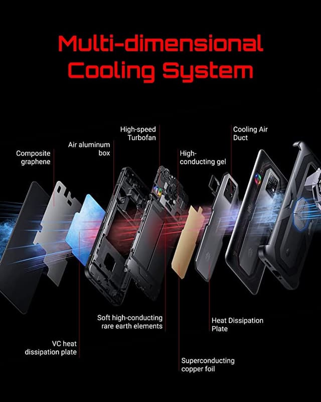 Nubia Red magic 7s pro 5G Gaming Phone Ram 12GB Rom 256GB