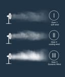 مروحة ذكية من شاومي Xiaomi Smart Standing Floor Fan 2 Lite بقوة 38 واط