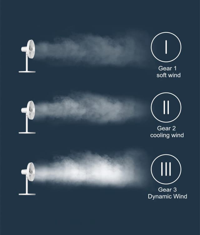 مروحة ذكية من شاومي Xiaomi Smart Standing Floor Fan 2 Lite بقوة 38 واط