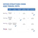 Chicco - Next2me Magic Crib - Beige