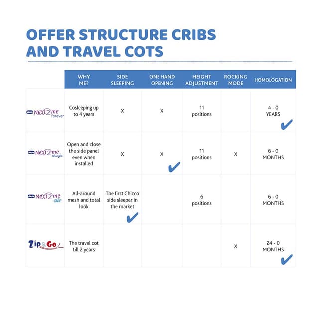 Chicco - Next2me Magic Crib - Beige