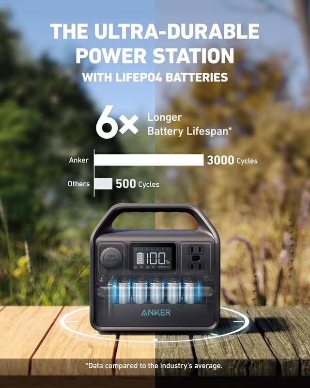Anker 521 Power station 256Wh