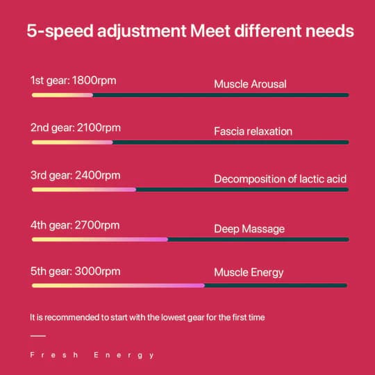 جهاز مساج لاسلكي شاومي Bomidi M1 Portable Mini Massage Gun