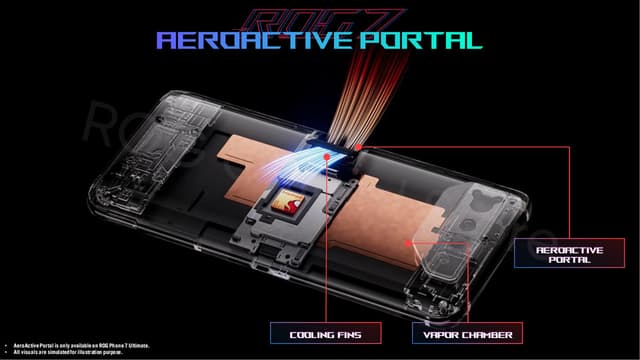 موبايل جوال اسوس روج 7 رامات 8 جيجا – 256 جيجا تخزين نسخة صينية Asus ROG Phone 7 5G