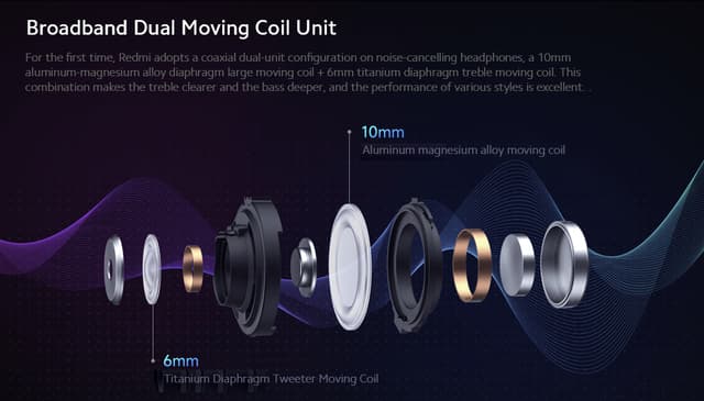 سماعة بلوتوث شاومي ريدمي بودز 4 برو Xiaomi Redmi Buds 4 Pro Earphones