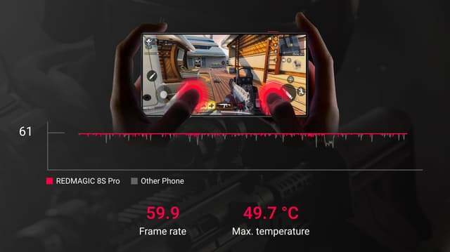 موبايل جوال ريد ماجيك 8 اس برو Nubia Red Magic 8s Pro 5G