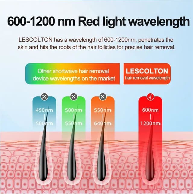 Lescolton IPL 350000Flash Permanent Hair Remover For Home Use