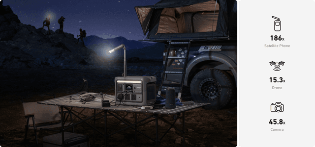 Anker Solix C800 Plus Portable Power Station (768Wh | 1200W)