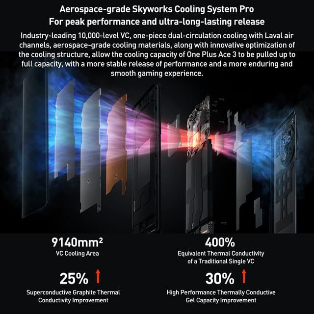 OnePlus Ace 3 (12R) China Version Inside Global Rom