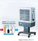 Rechargeable Air Cooler Fan 20L Water tank Mechanical Control Copper Motor 2-3L/H Water Consumption