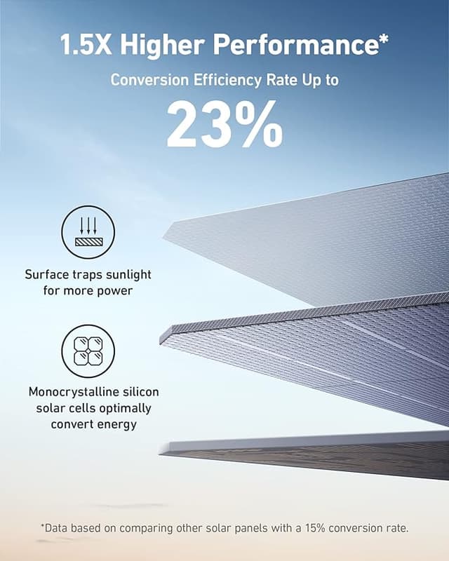 Anker 531 Solar Panel, 200W Foldable Portable Solar Charger