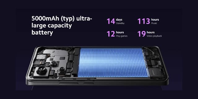 Xiaomi Redmi Note 13 Pro+ 5G (12GB RAM, 512 Storage): 6.67" CrystalRes AMOLED display, MediaTek Dimensity 7200-Ultra, 200MP, 5000mAh Battery, 120W Hyper Charge, Aurora Purple)