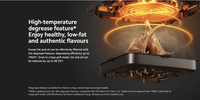 Xiaomi Smart 6.5 L Air Fryer