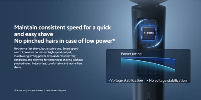 Xiaomi Mi Electric Shaver S101: A Stylish and Efficient Electric Shaver with 360° Floating Heads, LED Display, and IPX7 Waterproof Rating