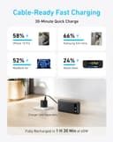 Anker Smart Display Power Bank 20000mAh, 87W, With Built-In USB-C Cable