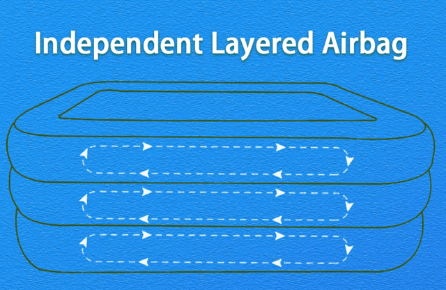 Inflatable Swimming Pool Full-Sized for Kids 